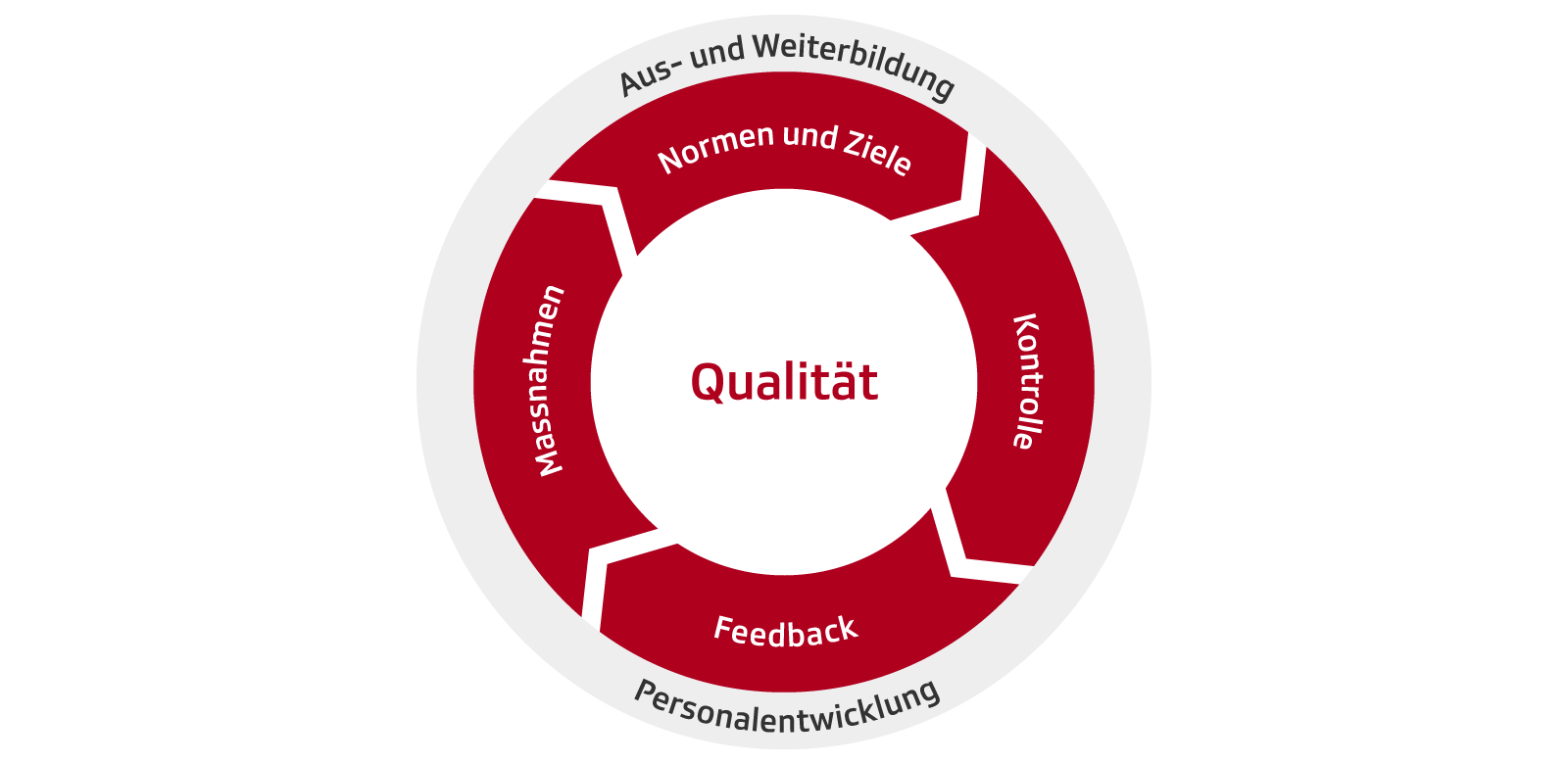 Qualitat Srg Ssr