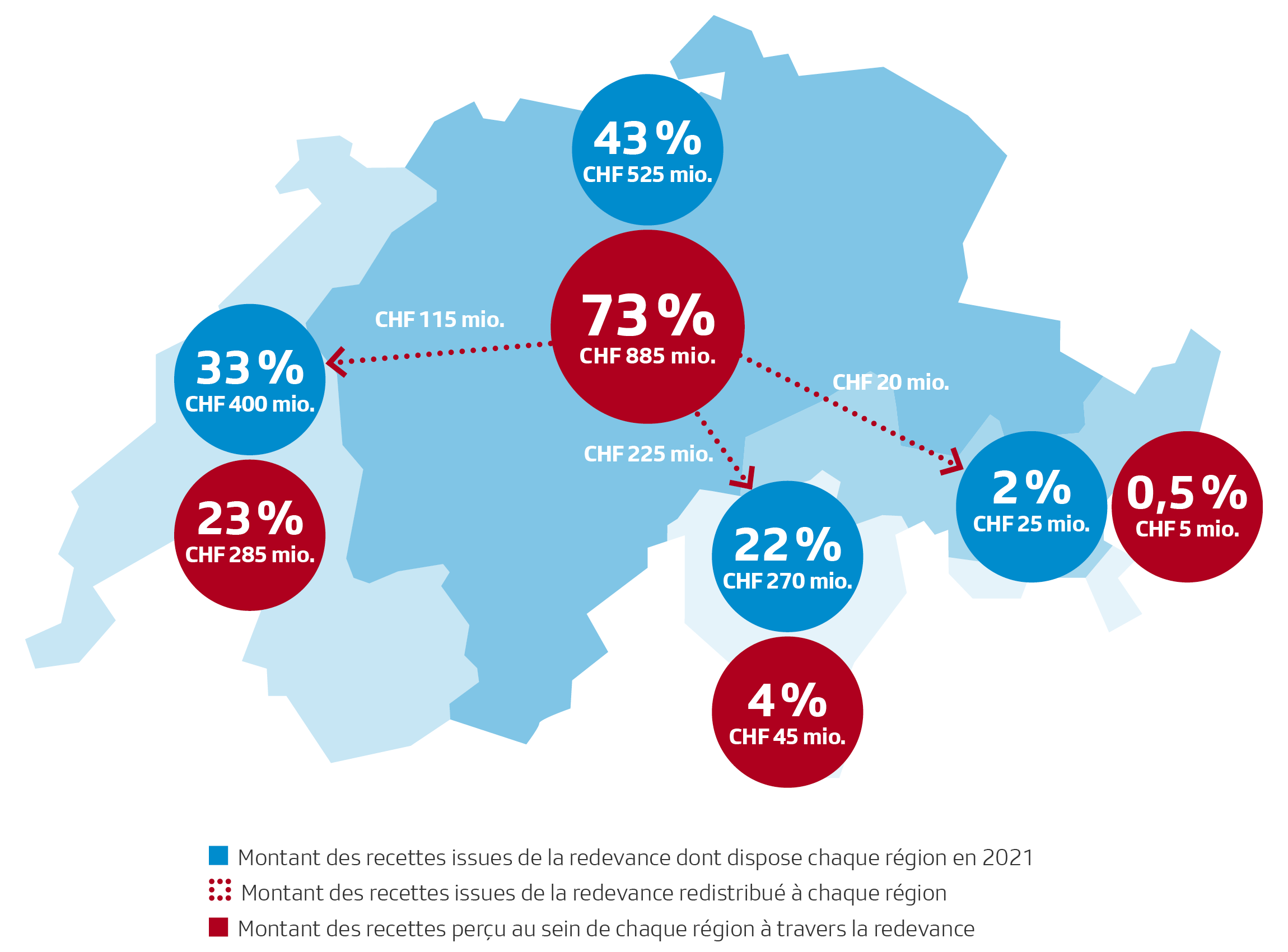 La Suisse de parade … - Page 9 Finanzausgleich_fr